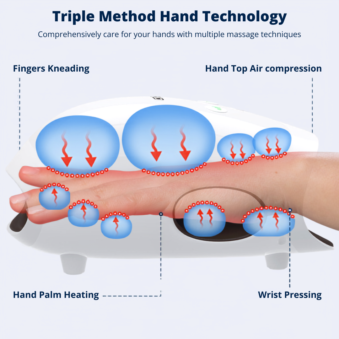 Triple Method Hand Massager